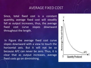 AVERAGE FIXED COST
Since, total fixed cost is a constant
quantity, average fixed cost will steadily
fall as output increases, thus, the average
fixed cost curve slopes downward
throughout the length.
In Figure the average fixed cost curve
slopes downward with a view to touch the
horizontal axis. But it will not be so
because AFC can never be zero. Thus, it is
clear that as output increases, average
fixed costs go on diminishing.
 