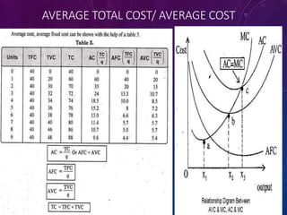AVERAGE TOTAL COST/ AVERAGE COST
 