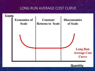 LONG RUN AVERAGE COST CURVE
 