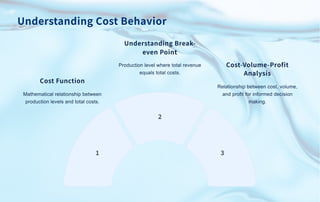 Theory of Cost and main points effect it | PDF