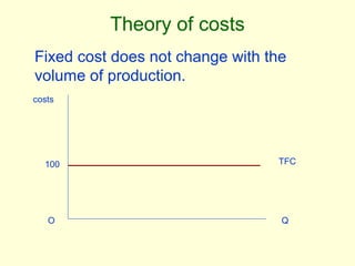 Theory of costs, micro economics Slide 5