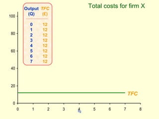 Theory of costs, micro economics Slide 8