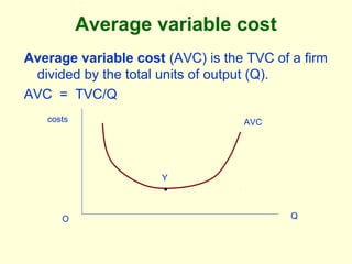 Average variable cost
Average variable cost (AVC) is the TVC of a firm
divided by the total units of output (Q).
AVC = TVC/Q
Q
costs
Y
AVC
O
 