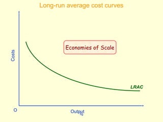 fig
Long-run average cost curves
OutputO
Costs
LRAC
Economies of Scale
 