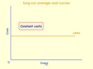 fig
OutputO
Costs
LRAC
Constant costs
long-run average cost curves
 