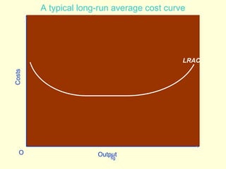 fig
A typical long-run average cost curve
OutputO
Costs
LRAC
 