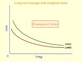 fig
Long-run average and marginal costs
OutputO
Costs
LRAC
LRMC
Economies of Scale
 