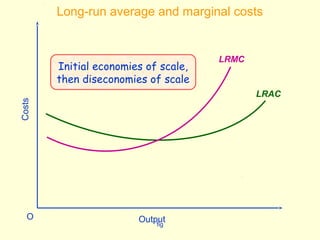 fig
OutputO
Costs
LRMC
LRAC
Initial economies of scale,
then diseconomies of scale
Long-run average and marginal costs
 