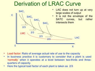 Derivation of LRAC Curve
• Load factor: Ratio of average actual rate of use to the capacity
• In business practice it is customary to consider that a plant is used
‘normally’ when it operates at a level between two-thirds and three-
quarters of capacity.
• Here the typical load factor of each plant is taken as 2/3
SAC1
X
2/3
C
2/3
2/3
2/3
LAC
0
SAC2
SAC3
SAC4
LMC
• LAC does not turn up at very
large scales of output
• It is not the envelope of the
SATC curves, but rather
intersects them
 