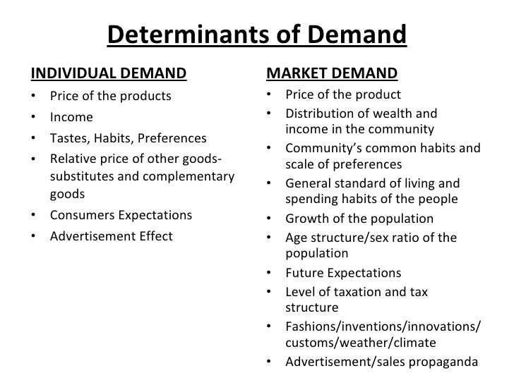 demand in economics definition concept