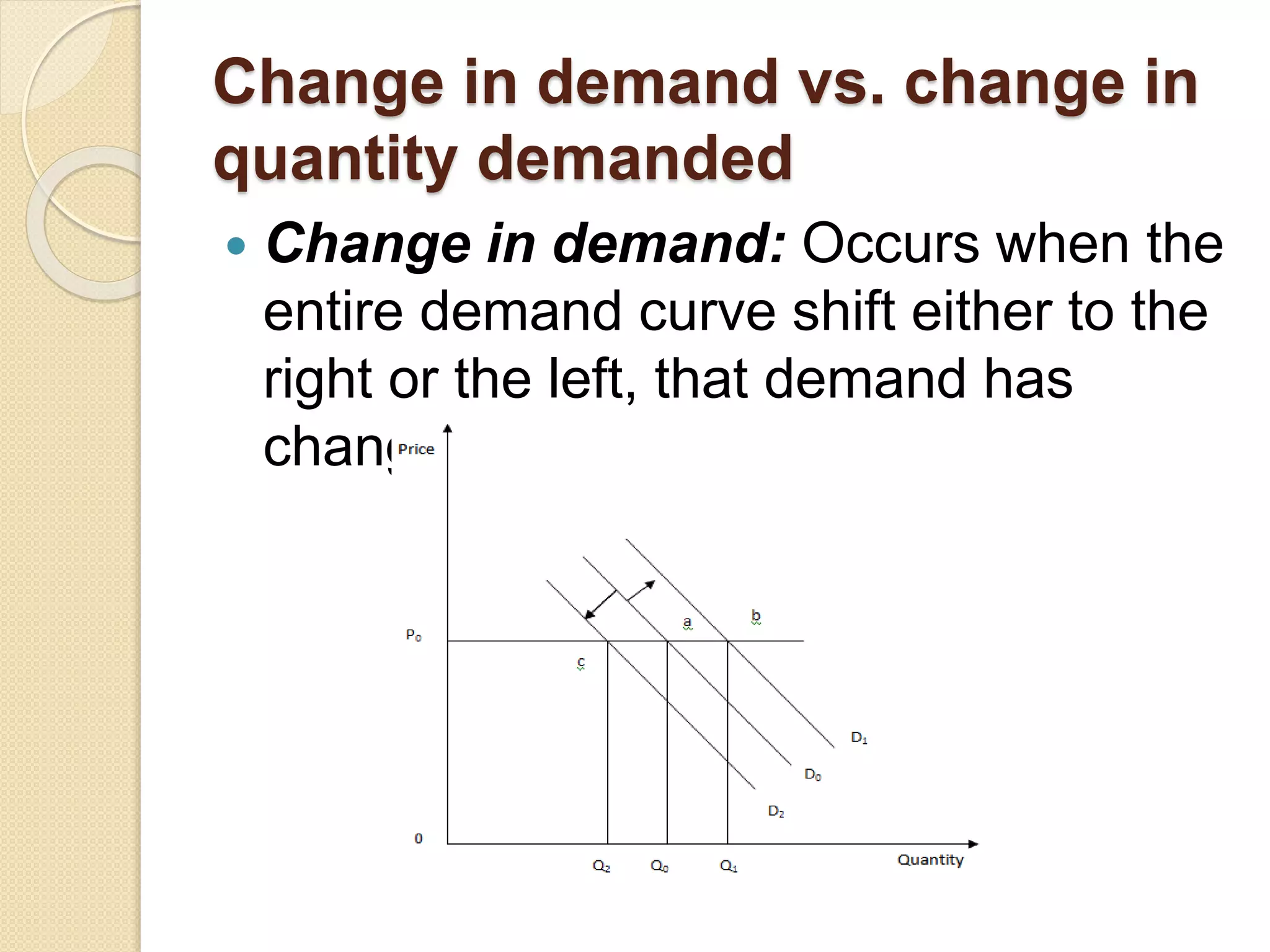 Change in demand vs. change in
quantity demanded
 Change in demand: Occurs when the
entire demand curve shift either to the
right or the left, that demand has
changed.
 