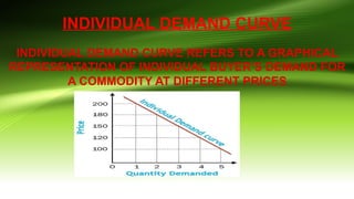 market & individual demand curves | definition &... THEORY OF DEMAND in detail with law of demand | PPTX