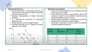 Theory of demand | PPTX