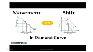Theory of demand | PPTX