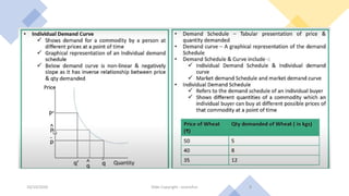 Theory of demand | PPTX