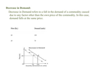 solved 4) if a decrease in demand is smaller than a... THEORY OF DEMAND-PPT class 11 economicsz | PDF