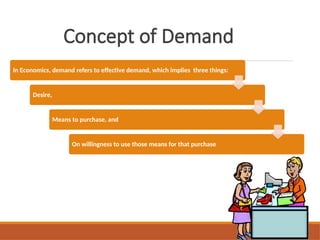 Theory of Demand; Law of demand; Usefulness of law of demand - Copy.pptx