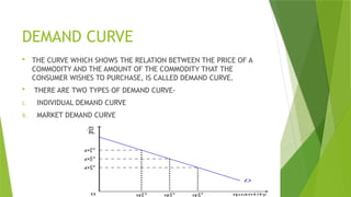 market & individual demand curves | definition &... Theorysbudhsnjsndnznsj of demand PPT BY TAMANNA.pptx