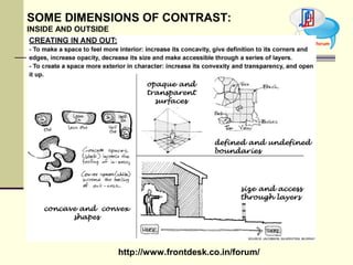 Contrary Dimensions Theory of design | PPT