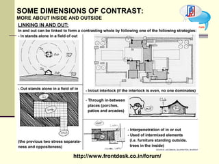 Enclosure Indesign Theory Theory of design | PPT