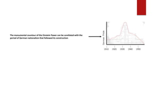 The monumental countour of the Einstein Tower can be corellated with the
period of German nationalism that followed its construction
 