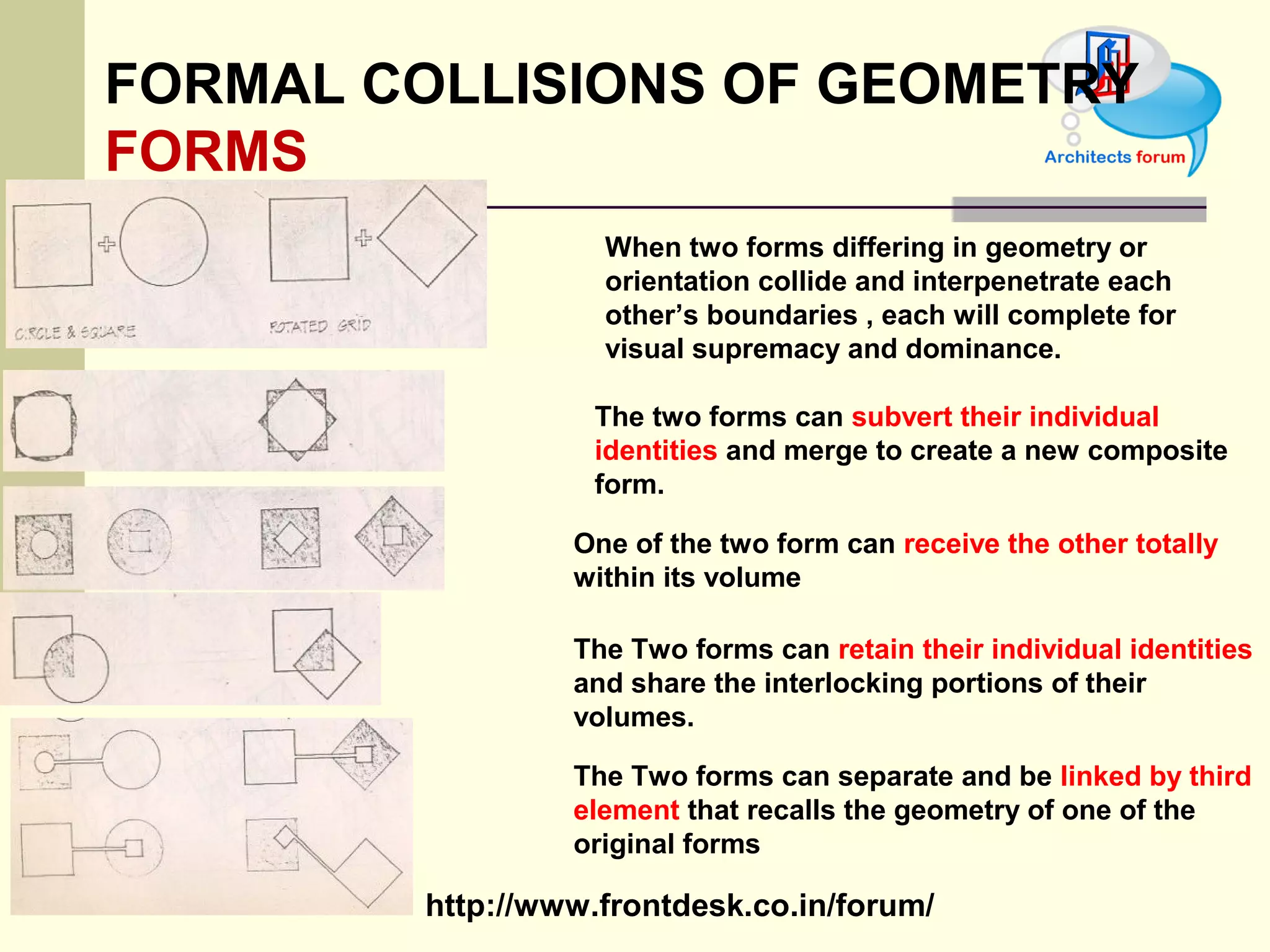 http://www.frontdesk.co.in/forum/
FORMAL COLLISIONS OF GEOMETRY
FORMS
When two forms differing in geometry or
orientation collide and interpenetrate each
other’s boundaries , each will complete for
visual supremacy and dominance.
The two forms can subvert their individual
identities and merge to create a new composite
form.
One of the two form can receive the other totally
within its volume
The Two forms can retain their individual identities
and share the interlocking portions of their
volumes.
The Two forms can separate and be linked by third
element that recalls the geometry of one of the
original forms
 