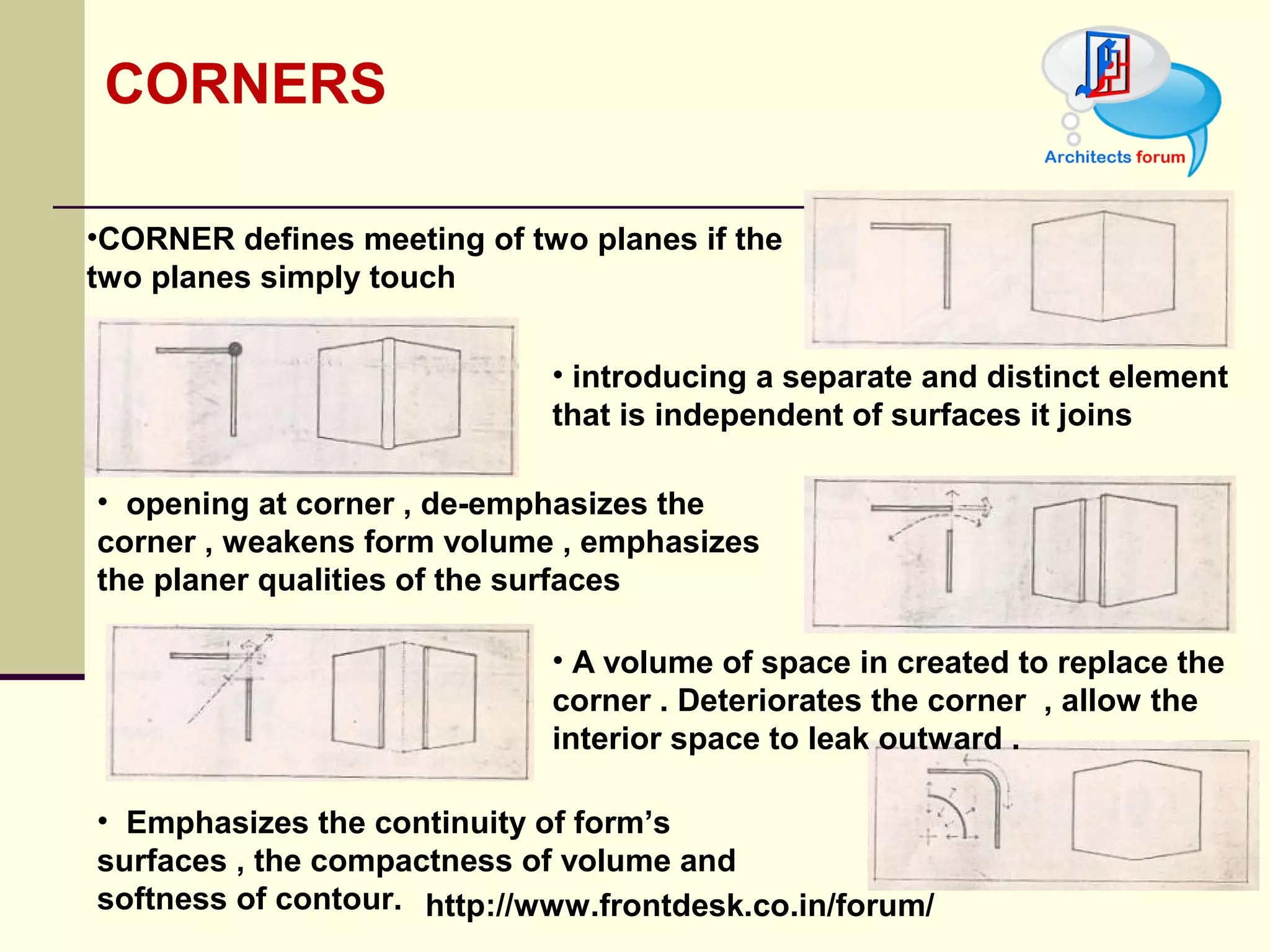 http://www.frontdesk.co.in/forum/
CORNERS
•CORNER defines meeting of two planes if the
two planes simply touch
• introducing a separate and distinct element
that is independent of surfaces it joins
• opening at corner , de-emphasizes the
corner , weakens form volume , emphasizes
the planer qualities of the surfaces
• A volume of space in created to replace the
corner . Deteriorates the corner , allow the
interior space to leak outward .
• Emphasizes the continuity of form’s
surfaces , the compactness of volume and
softness of contour.
 