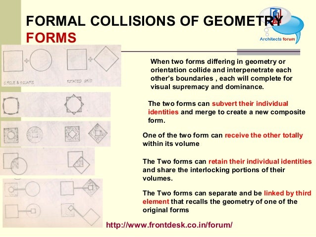 theory of design collisions of form geometric form definition