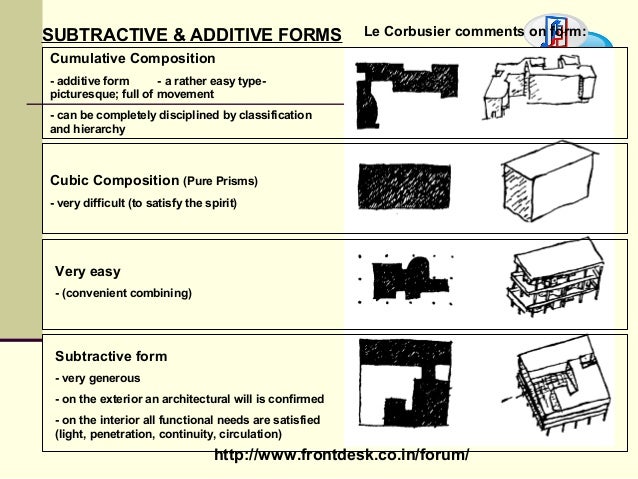 Theory of design form