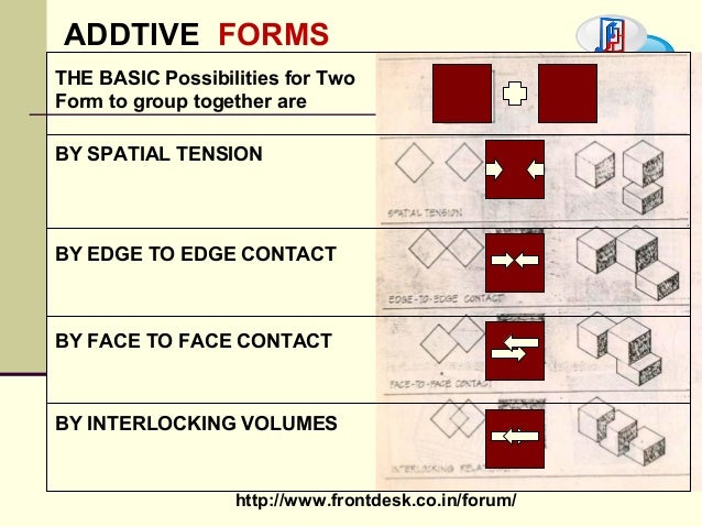 Theory of design form