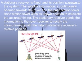 POWER POINT PRESENTATION ON THEORY OF DGPS i.e. DIFFERENTIAL GLOBAL ...