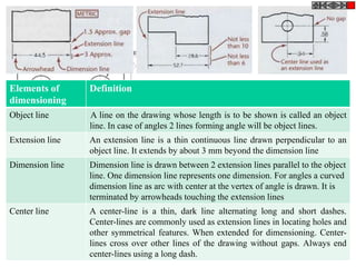 Theory of Dimensioning 1.ppt