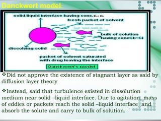 Direct Dissolution Model Theory of dissolution | PPT
