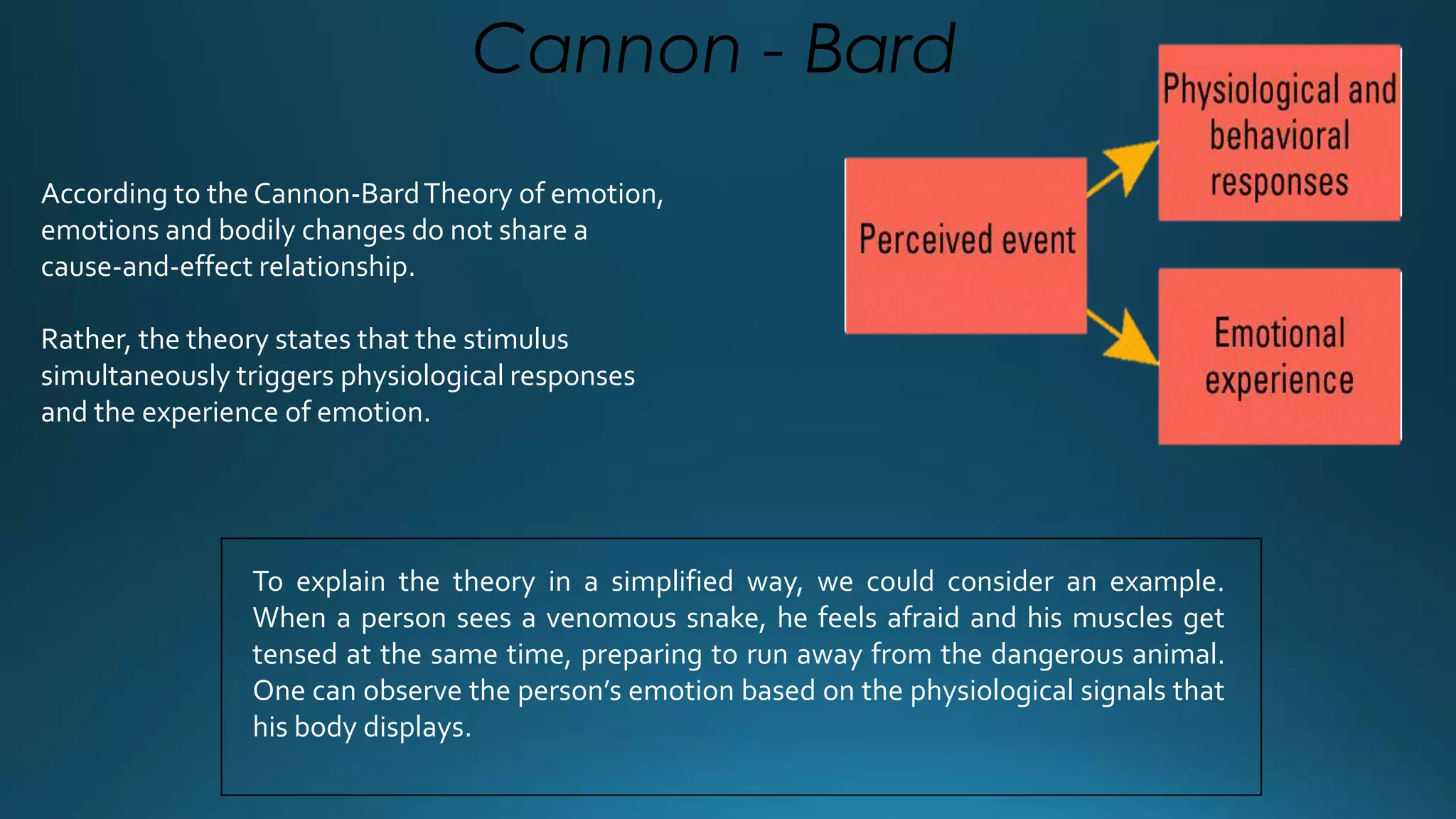 Cannon - Bard 
According to the Cannon-Bard Theory of emotion, 
emotions and bodily changes do not share a 
cause-and-effect relationship. 
Rather, the theory states that the stimulus 
simultaneously triggers physiological responses 
and the experience of emotion. 
To explain the theory in a simplified way, we could consider an example. 
When a person sees a venomous snake, he feels afraid and his muscles get 
tensed at the same time, preparing to run away from the dangerous animal. 
One can observe the person’s emotion based on the physiological signals that 
his body displays. 
 