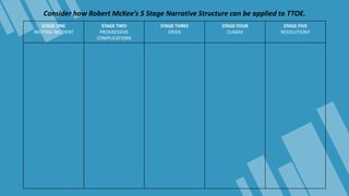 Consider how Robert McKee’s 5 Stage Narrative Structure can be applied to TTOE.
STAGE ONE
INCITING INCIDENT
STAGE TWO
PROG...