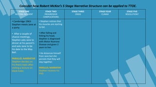 Consider how Robert McKee’s 5 Stage Narrative Structure can be applied to TTOE.
STAGE ONE
INCITING INCIDENT
STAGE TWO
PROGRESSIVE
COMPLICATIONS
STAGE THREE
CRISIS
STAGE FOUR
CLIMAX
STAGE FIVE
RESOLUTION?
• Cambridge 1963-
Stephen meets Jane at
a party.
• After a couple of
chance meetings,
Stephen asks Jane to
dinner at his parent’s
and asks Jane to be
his date to the May
Ball.
PARALLEL NARRATIVE
Stephen decides on
his thesis topic after
visiting a lecture on
black holes
• Stephen notices that
his muscles are starting
to fail.
• After falling and
hitting his head,
Stephen is diagnosed
with Motor Nuerone
Disease and given 2
years to live.
• He distances himself
from Jane but she
persists that they will
stay together.
PARALLEL NARRATIVE
Stephen receives his
PHD.
 