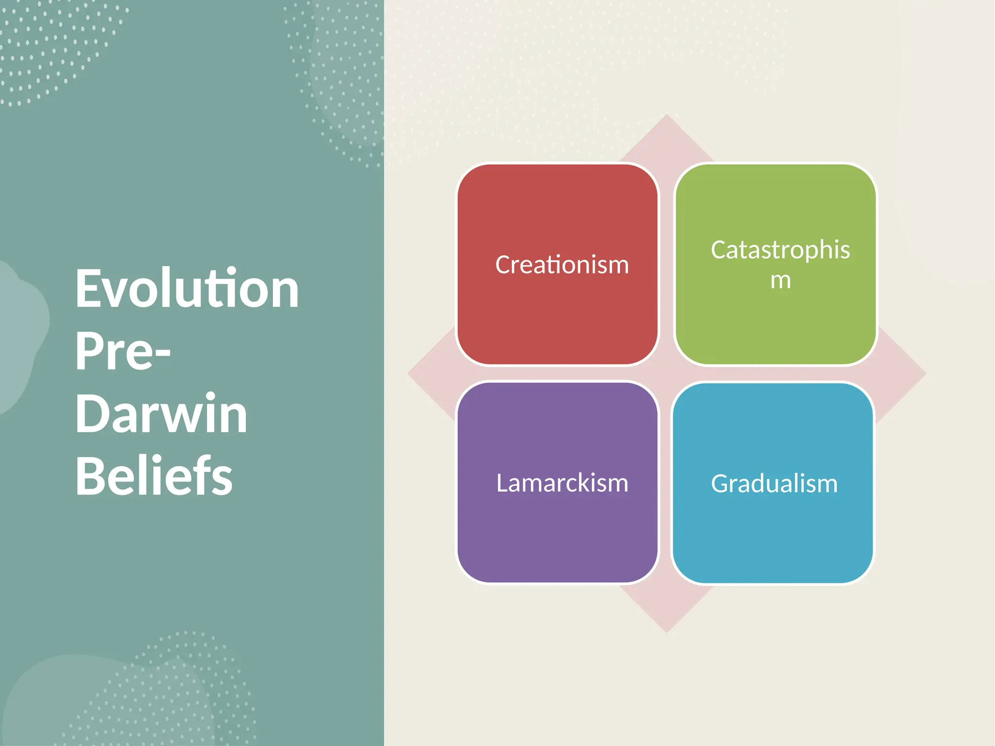 Evolution
Pre-
Darwin
Beliefs
Creationism
Catastrophis
m
Lamarckism Gradualism
 