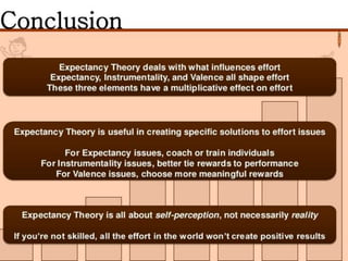 Theory of expectancy