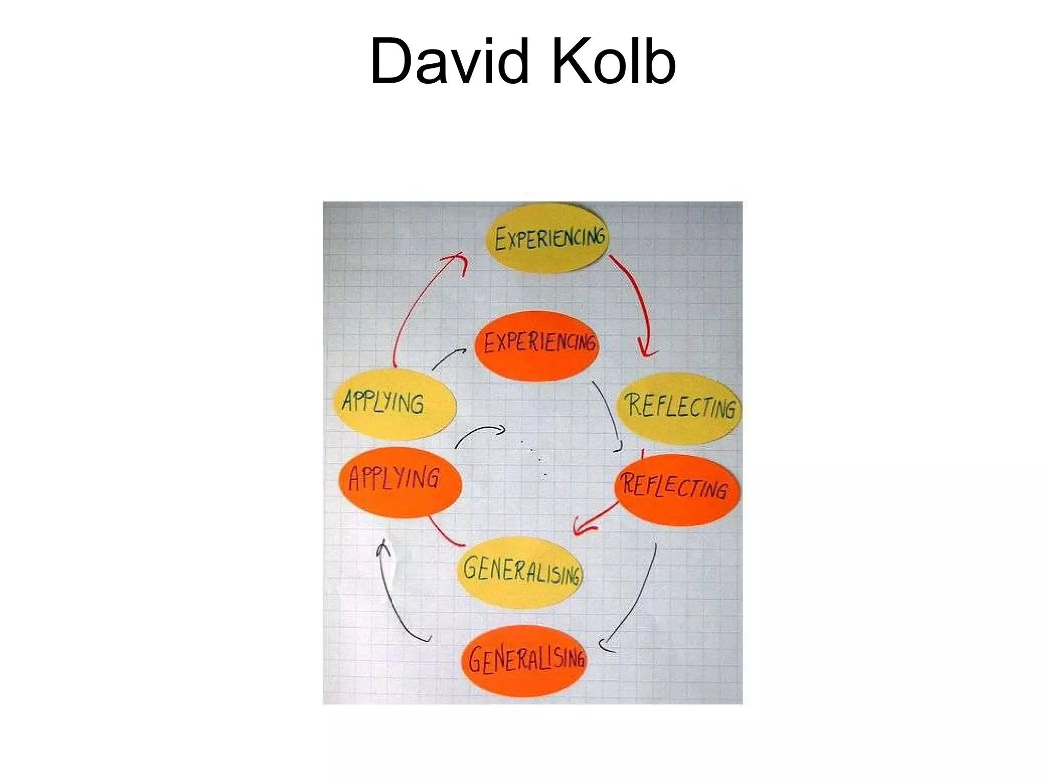 David Kolb 
