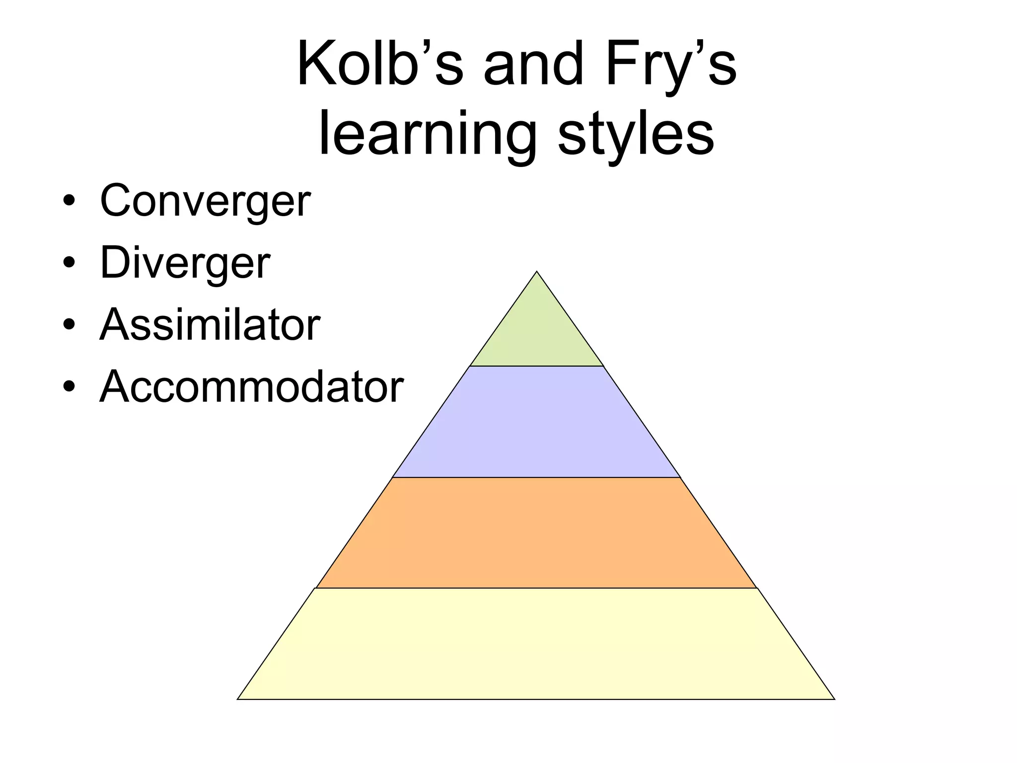 Kolb’s and Fry’s  learning styles Converger Diverger Assimilator Accommodator 