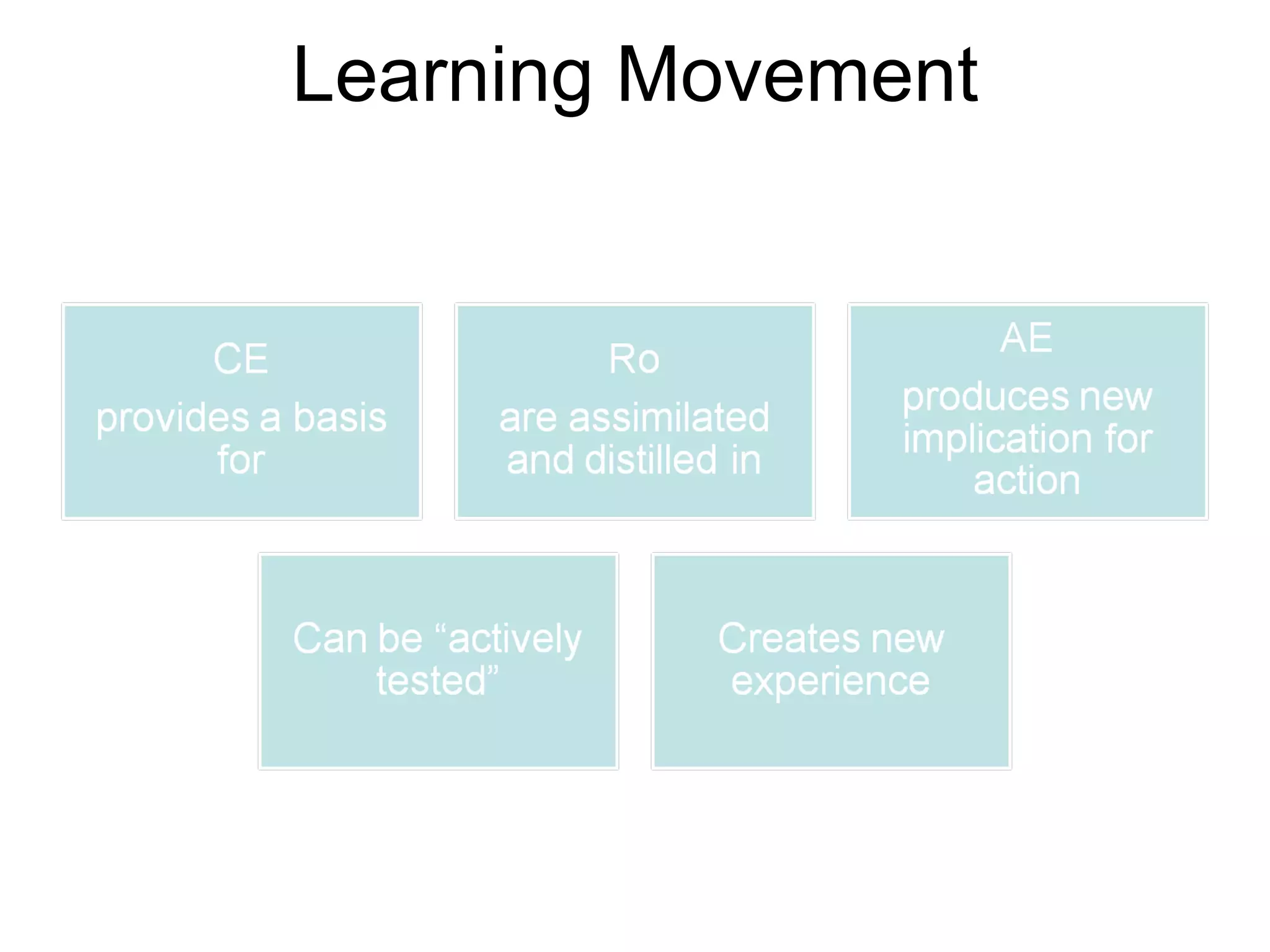 Learning Movement 