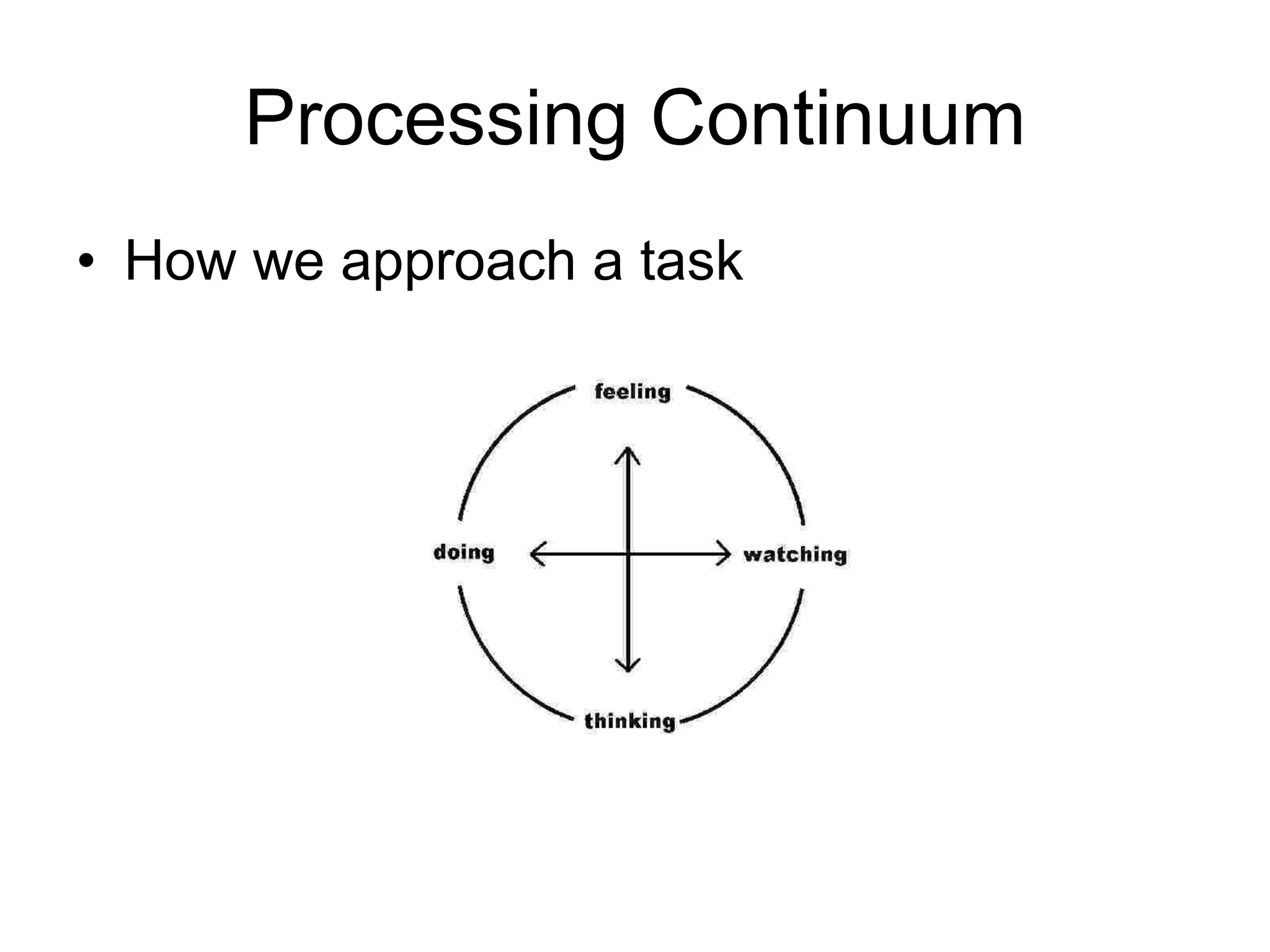 Processing Continuum How we approach a task 