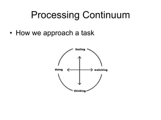 Theory Of Experiential Learning Fields[1] | PPT