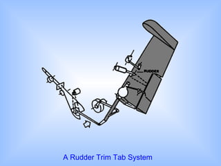 A Rudder Trim Tab System
 
