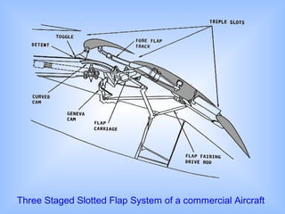 Three Staged Slotted Flap System of a commercial Aircraft
 