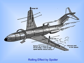 Rolling Effect by Spoiler
 