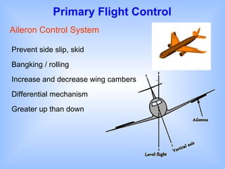 Primary Flight Control
Aileron Control System
Prevent side slip, skid
Bangking / rolling
Increase and decrease wing cambers
Differential mechanism
Greater up than down
 