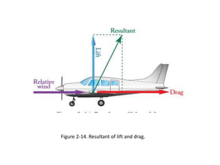 Theory of flight midterm | PPTX