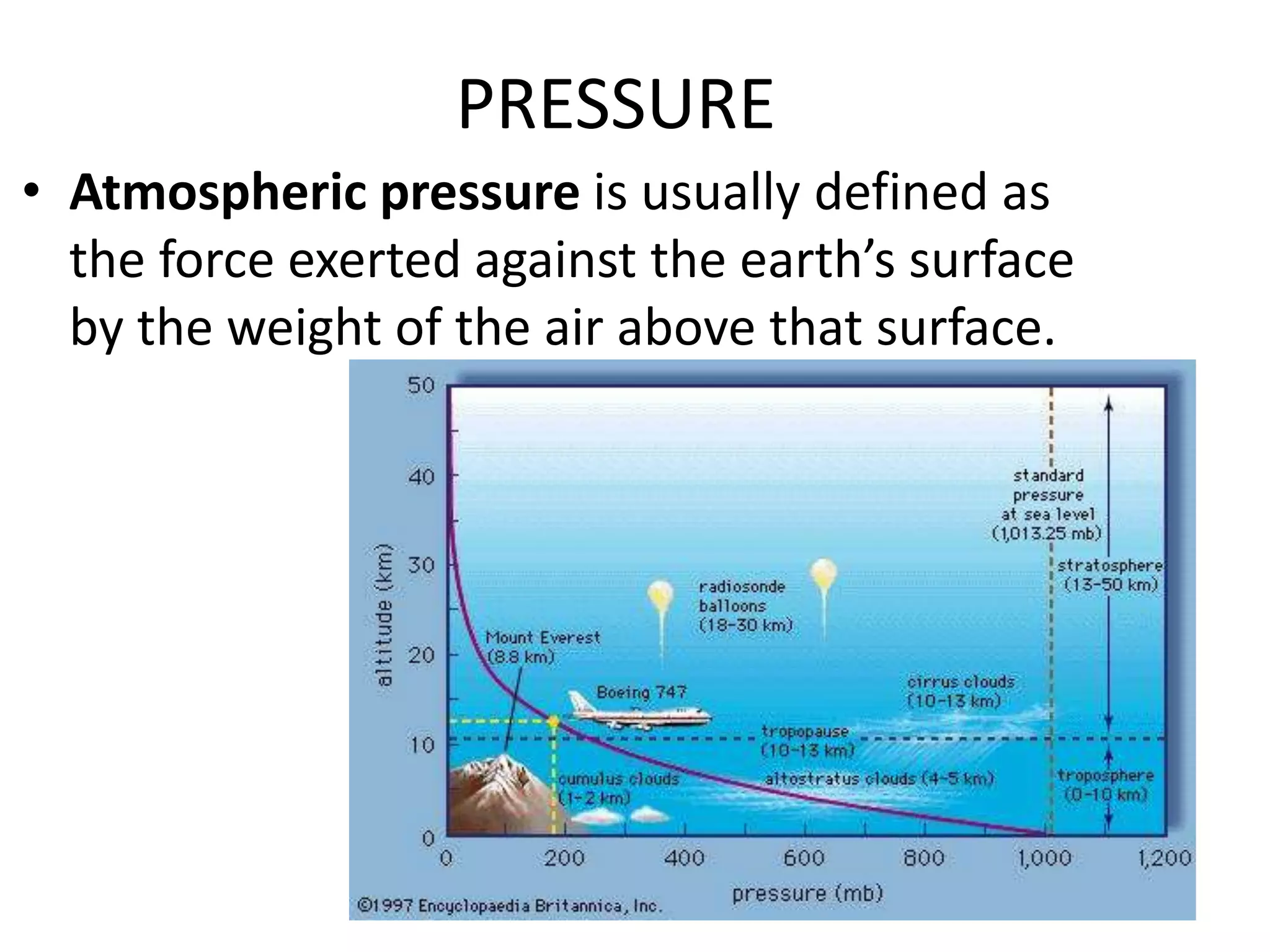 Theory of flight prelim | PPTX