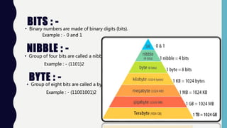 Number System (Binary,octal,Decimal,Hexadecimal) | PPTX